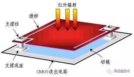 红外接收器工作原理_红外接收电路原理_红外接收原理器工作在哪一层