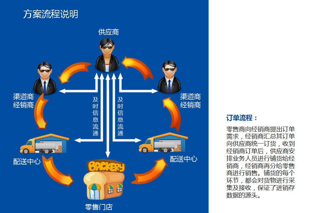 入库采购管理系统操作流程_采购入库管理系统_采购入库管理系统包括