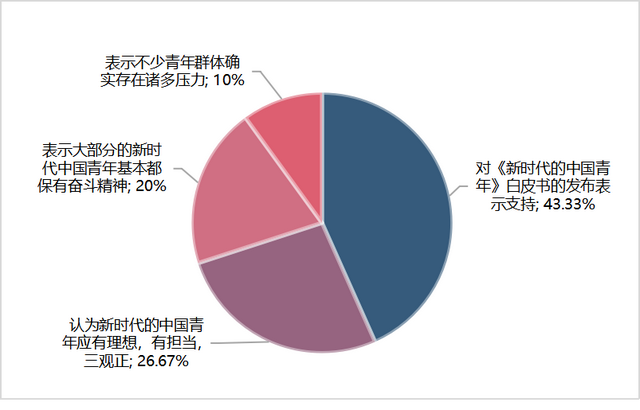 2024中国互联网舆情_网络舆情2021_中国互联网舆情报告