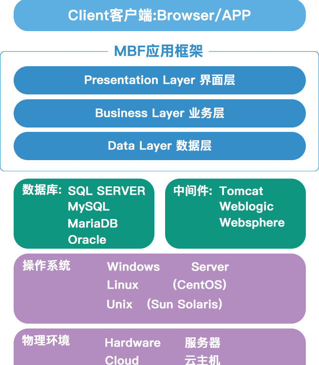 应用服务器web服务器_weblogic应用服务器_web应用程序服务器