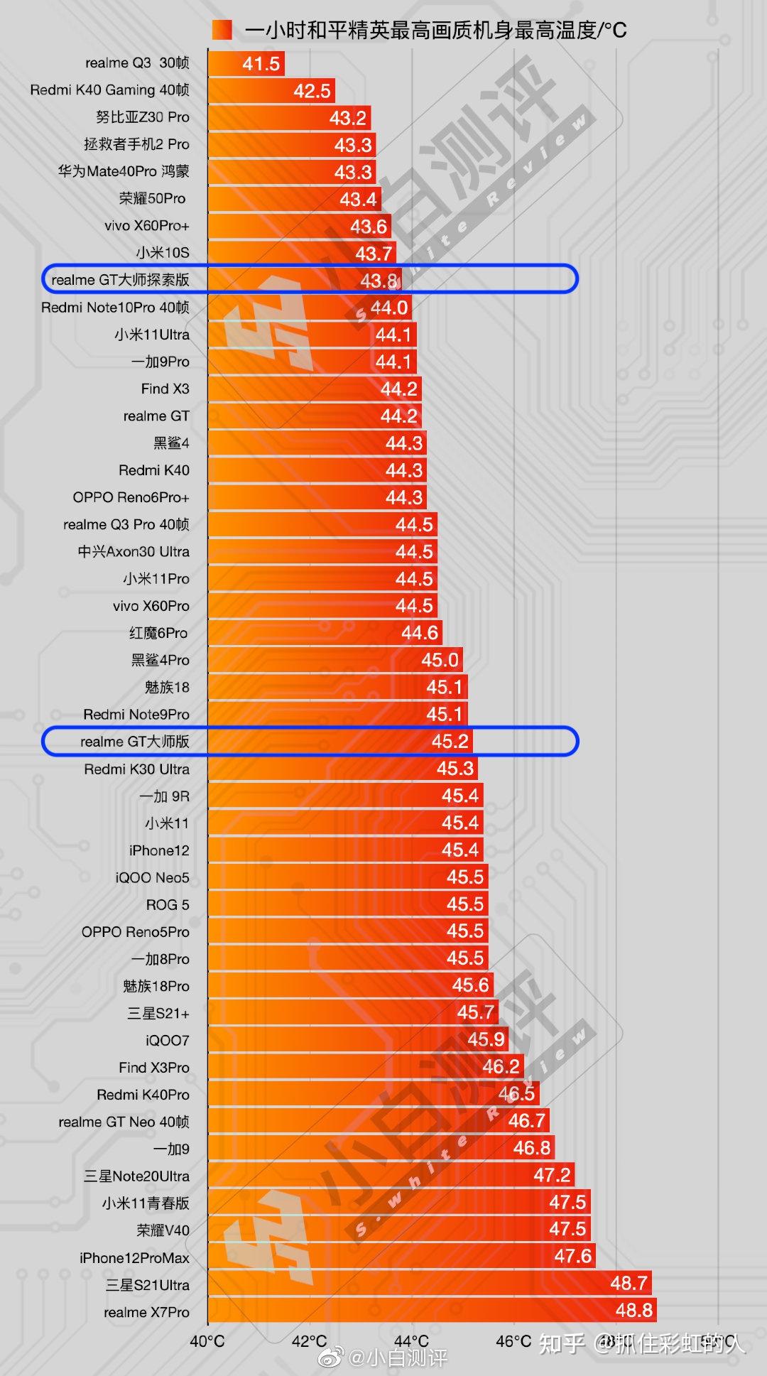 电视天梯图_电视处理器排行榜天梯_rtings电视天梯图