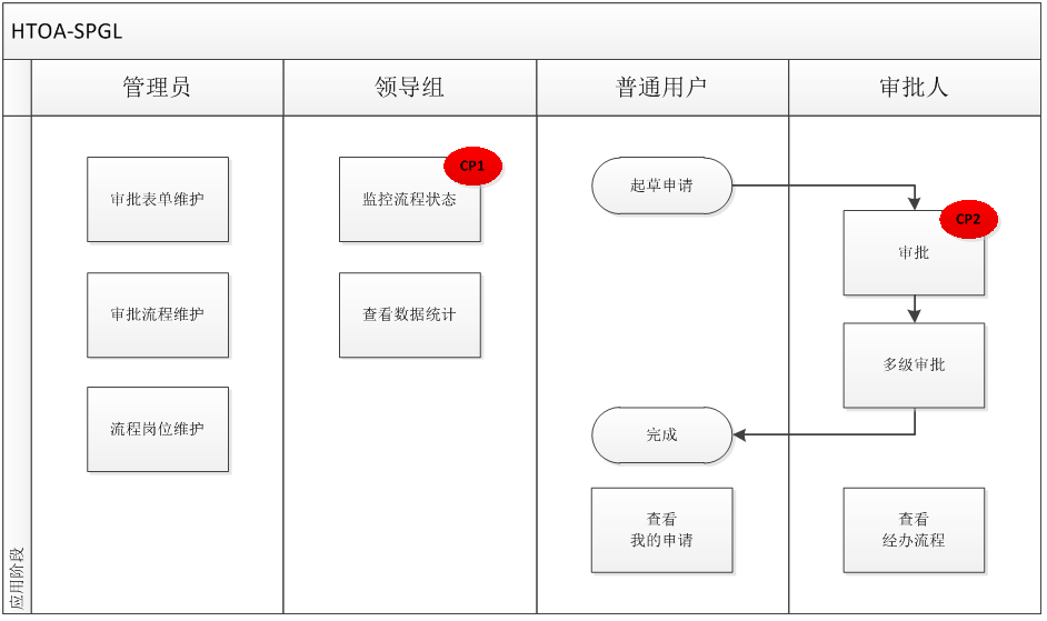 华天动力协同oa系统_华天动力工业创业园_华天动力oa吧