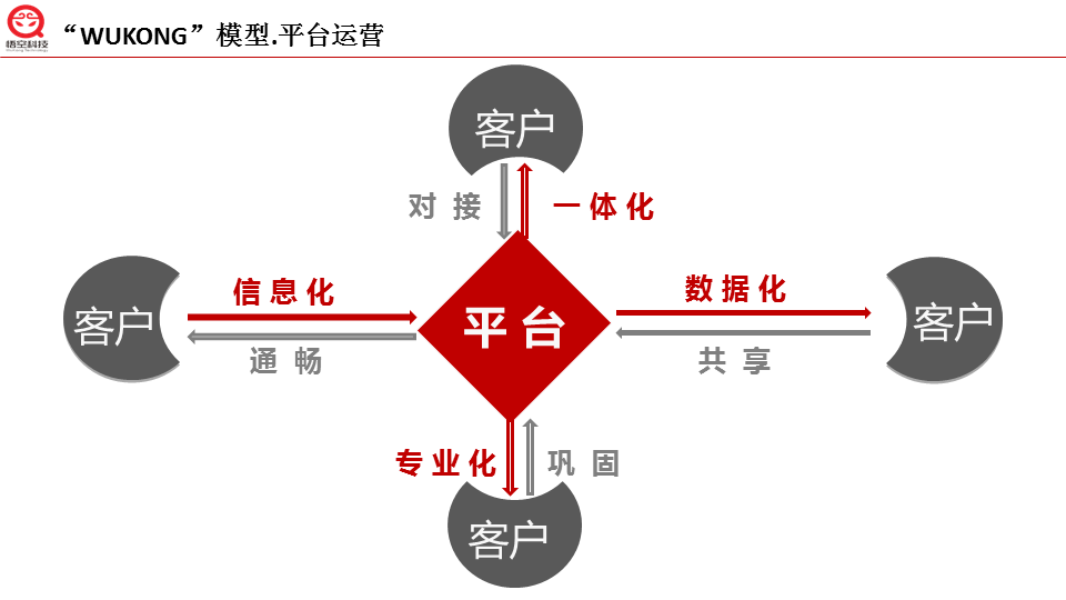 lims系统的网络设计-Lims 系统的网络设计：实验室里的交通规划艺术