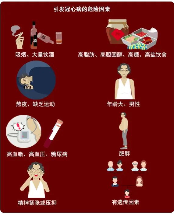 诊断护理冠心病的依据_冠心病护理诊断_诊断护理冠心病的原因