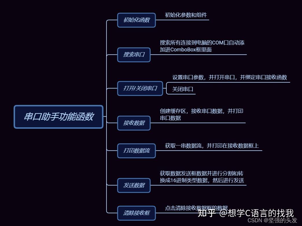 滚动条一拉就是几千行怎么调整_richtextbox滚动条_滚动条怎么设置