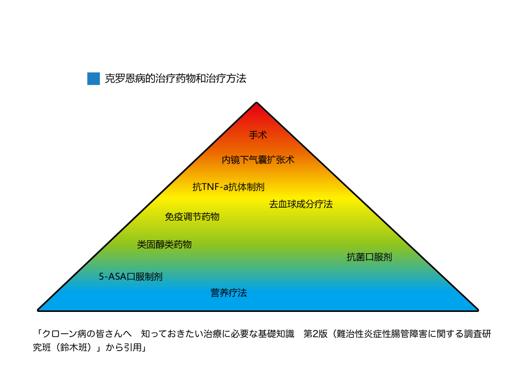 如何确诊克罗恩-克罗恩病症状、检查及治疗：全面了解这种慢性炎症性肠病