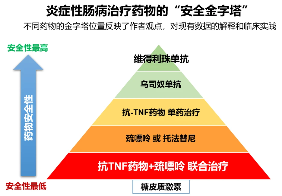 罗恩克病_如何确诊克罗恩_罗克恩病怎么确诊