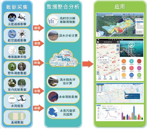 地理技术有哪些_地理技术生物组合可选专业_地理3s技术