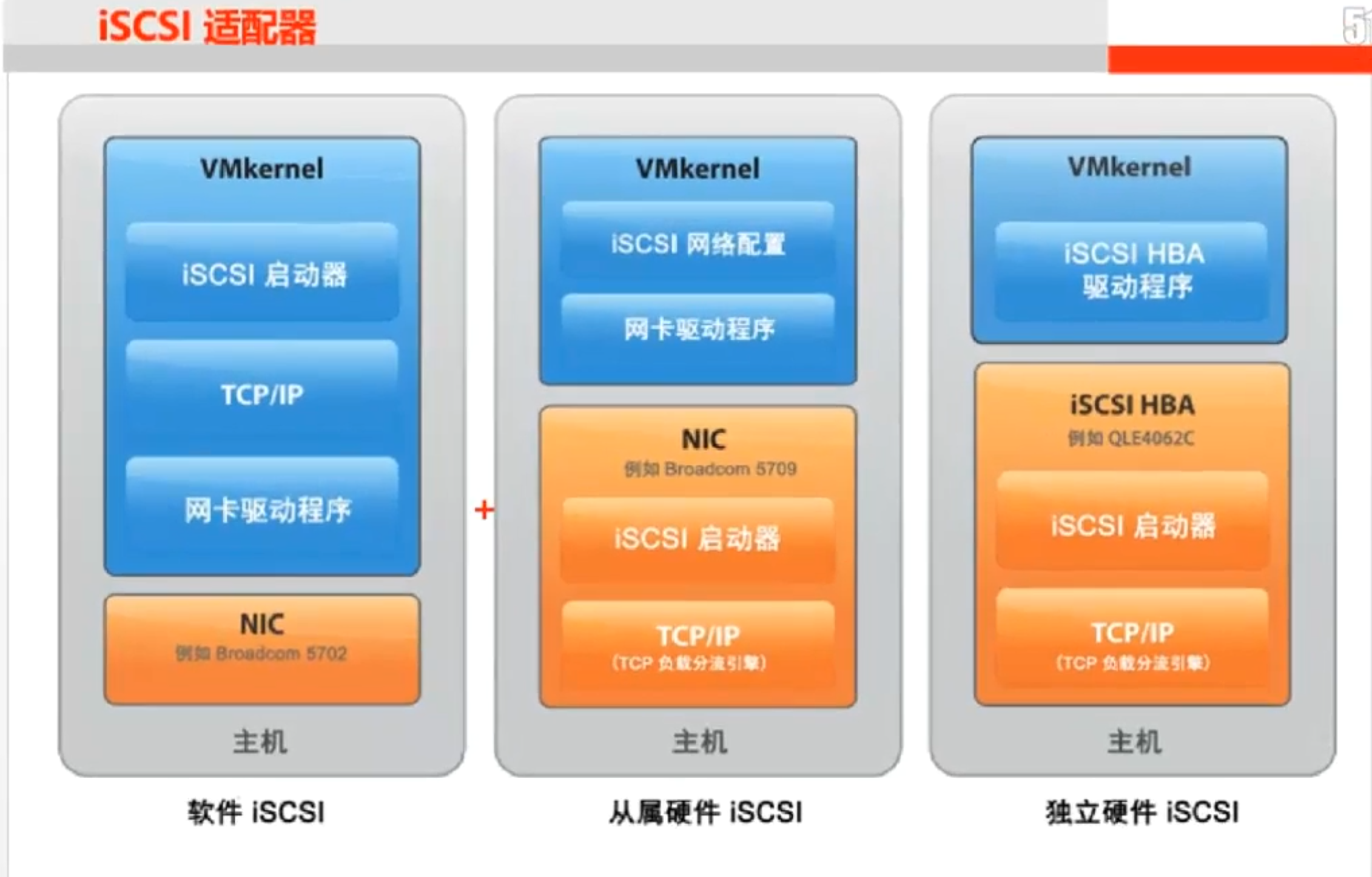 虚拟机汉化版_虚拟机9.0汉化_vmware虚拟机汉化版