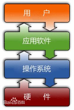 程序windows功能详解_程序自动麻将机_linux windows程序