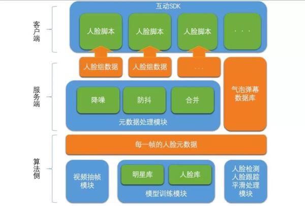 linux bootproto 详解-深入解析 Linux 的 bootproto：揭开网络配置的神