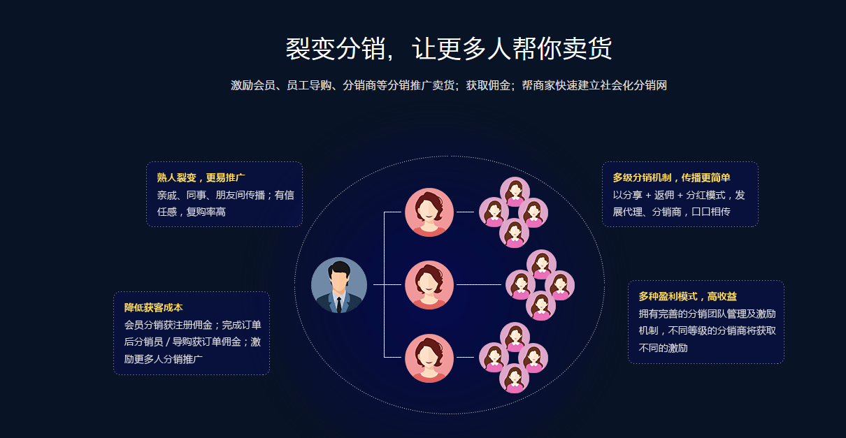 ecshop手机模板制作教程-ECShop 网店换装攻略：打造酷炫手机模板，吸引更多顾客