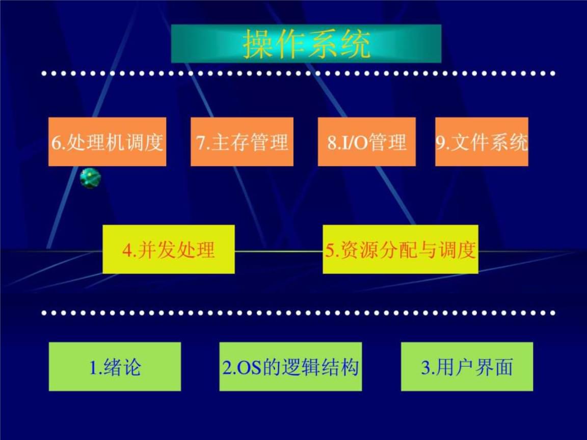 windows操作系统原理-Windows 操作系统：像万能管家一样的存在，你了解多少？