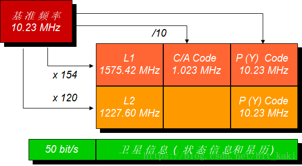 手机gps定位的原理_手机gps工作原理0_手机gps工作原理简述