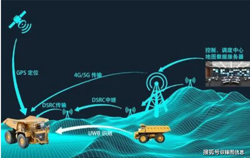 3s技术的应用ppt-探索 3S 技术的奇妙世界：遥感、GIS 和 GPS 的超级视觉体验与应用