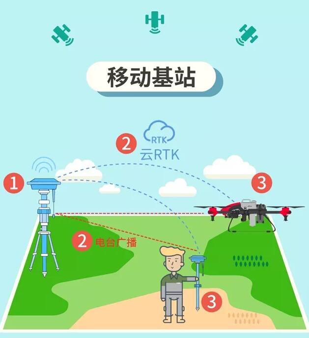 精度定位高精度定位_精度定位软件_gps 定位精度