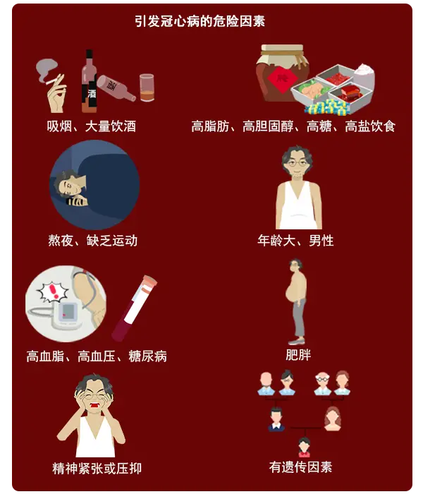 冠心病病人护理视频-冠心病护理视频：关爱与鼓励，助你成为健康守护神