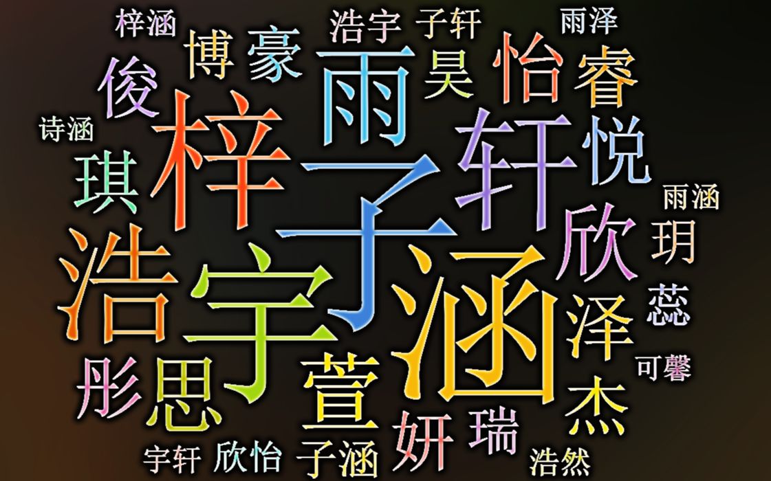 浙江工商局网上核名_工商登记查询浙江_浙江工商重名查询系统