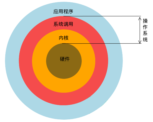 wmiprvse.exe是什么进程-wmiprvse.exe 是什么？它是 Windows 系统的重