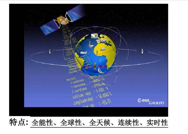 3s技术的前景-3S 技术：遥感、GIS 和 GPS，未来世界的魔法棒