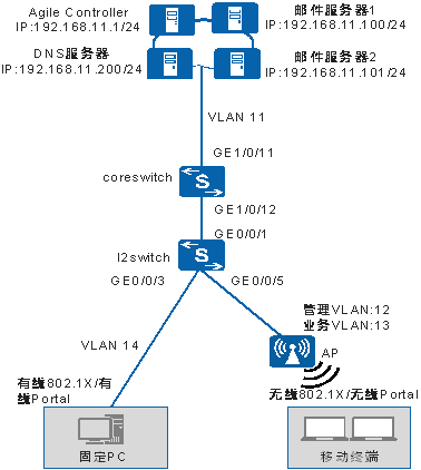 华为更换dns_华为修改dns改成什么网络好_华为交换机修改dns