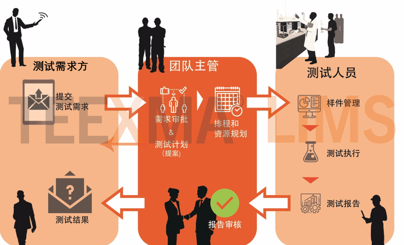 三方协议签了还是应届毕业生吗_第三方lims_三方协议是什么意思