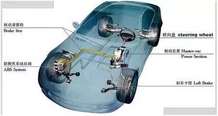 汽车制动系统类型-汽车制动系统：速度与安全的激情对话