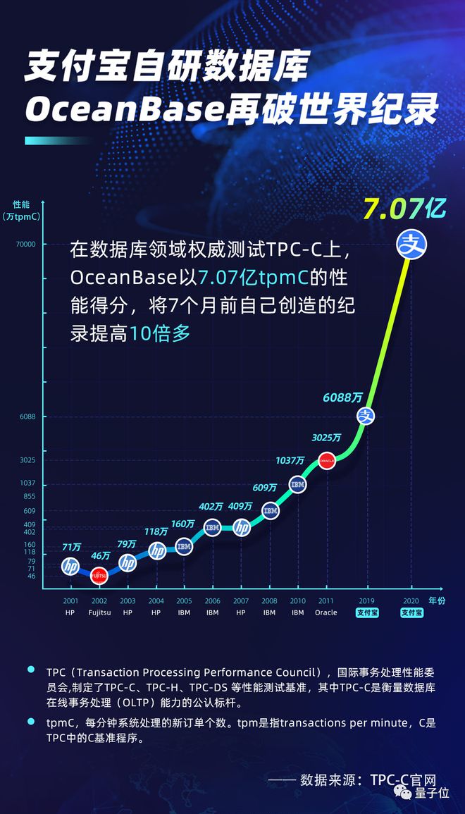 oracle双机热备方案_oracle双机热备几种模式_oracle双机热备份