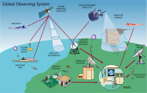 gps 精度计算-GPS 精度计算到底准不准？用户的担忧与期望