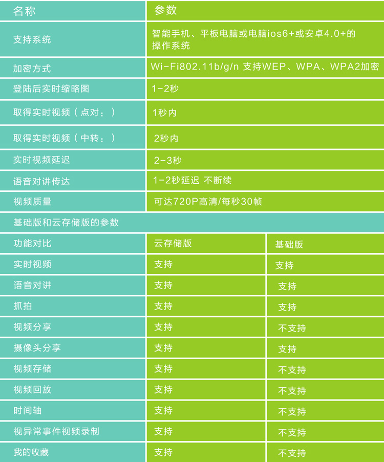 视频监控新国标_监控国标有哪些标准_监控设备国标