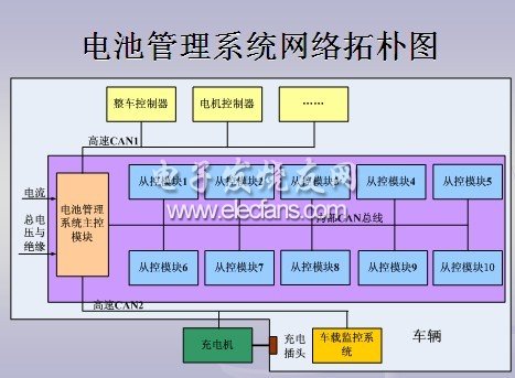 总线控制数据传输速率_总线控制什么意思_控制总线数据总线