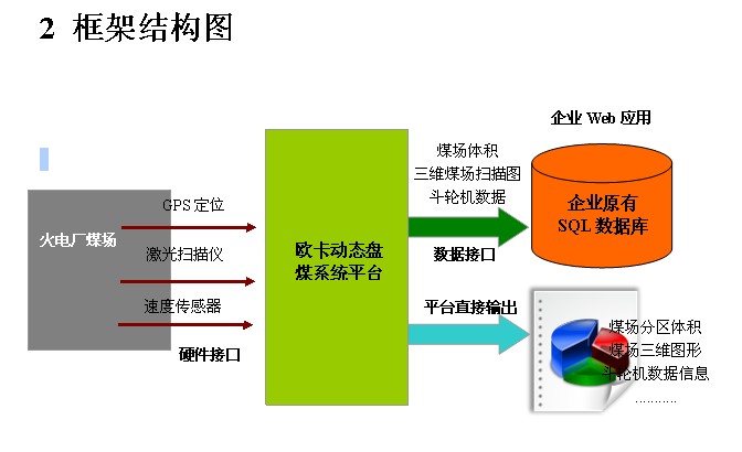 数字化煤场管理系统_数字化管理煤场系统设计_数字化管理煤场系统有哪些