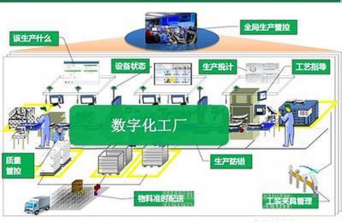 数字化管理煤场系统设计_数字化煤场管理系统_数字化管理煤场系统有哪些