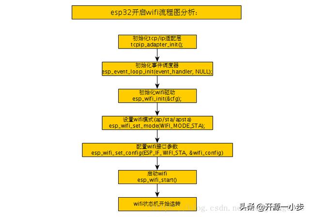 sshopnc 商城源码 授权_源码授权域名后还能撤销吗_源码加授权