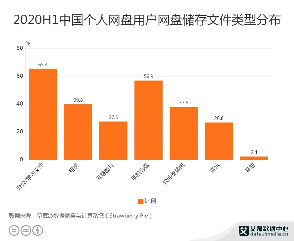 百度云盘网下载_娱乐至死百度网盘下载_网盘百度网盘下载