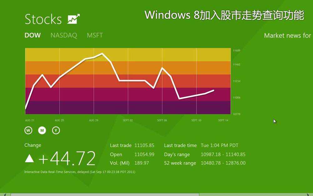 windows8专业版怎么样_windows8专业版价格_专业版win10价格