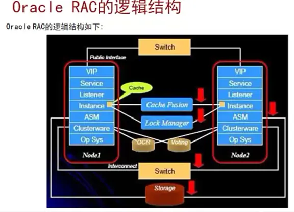 oraclerac重启数据库_oracle的rac_oraclerac搭建步骤