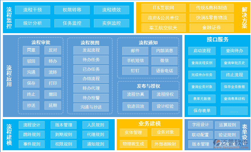 oa系统竞品分析-OA 系统大揭秘：智能、简洁、一站式，谁才是办公小能手？