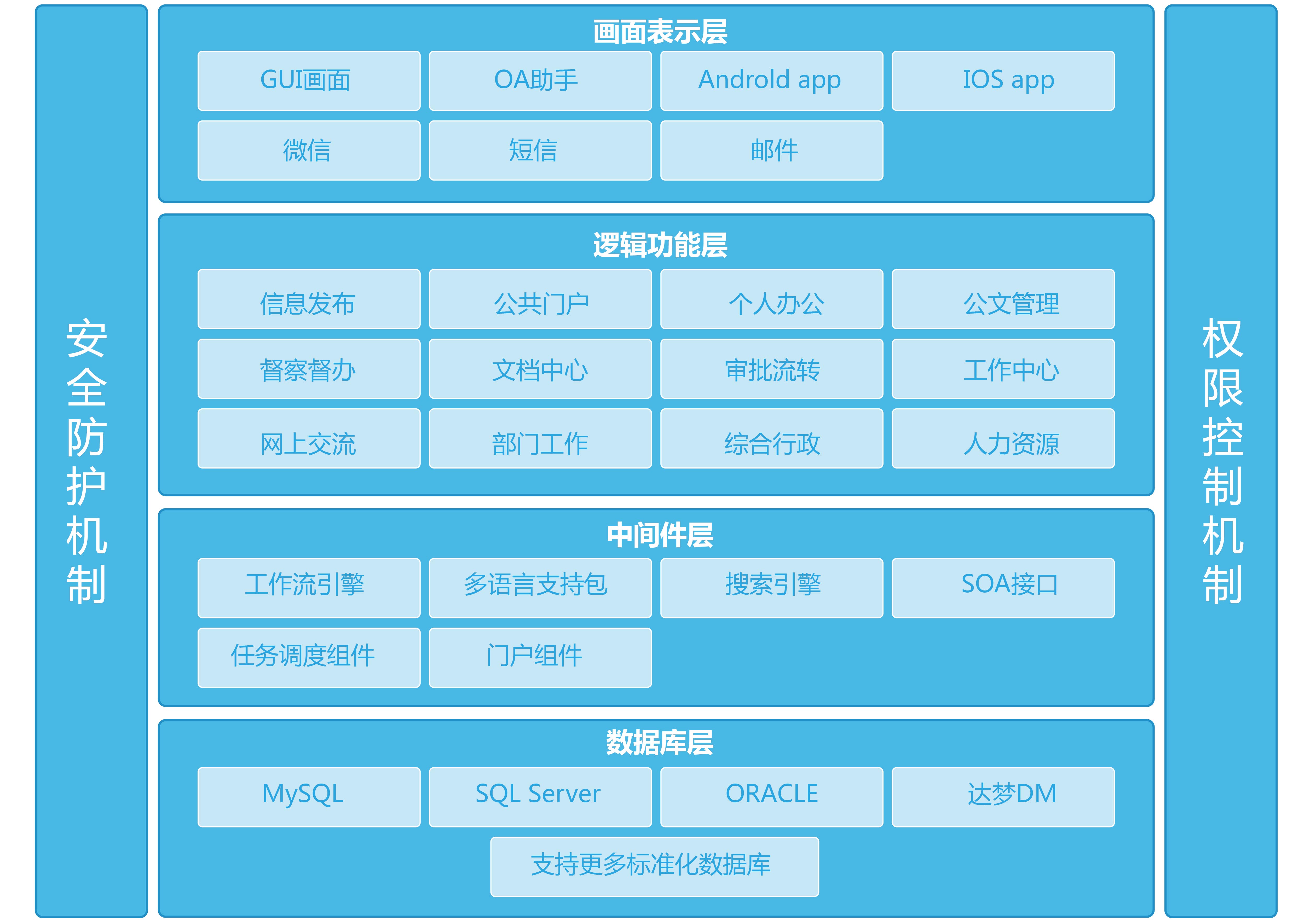 竞品分析功能分析_oa系统竞品分析_竞品分析ui