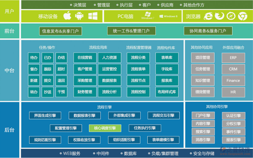 oa系统竞品分析_竞品分析ui_竞品分析功能分析