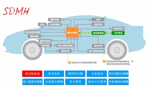 发动机电控系统的检修_汽车发动机电控系统原理与检修_汽车发动机电控系统检修工作页