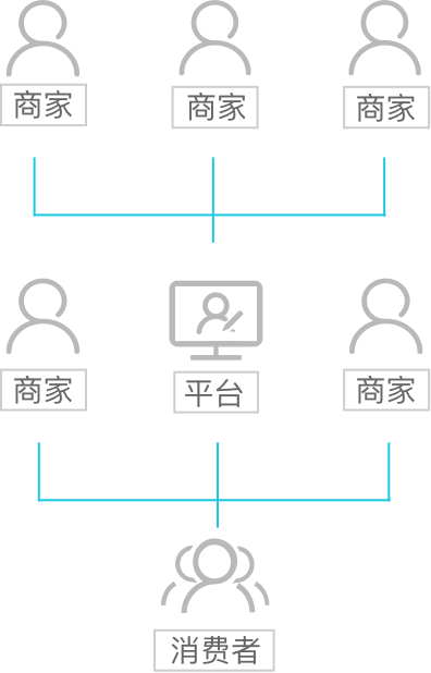 京东商城网站用户注册协议_汉潮多用户商城系统_南北潮商城