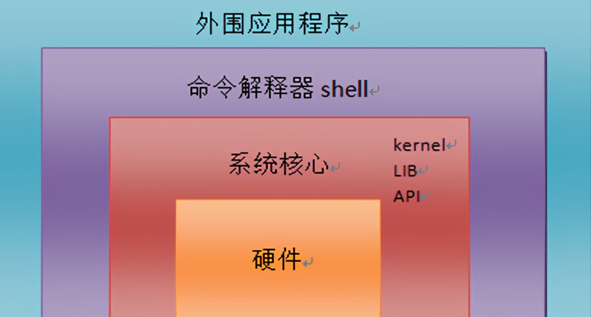 启动盘 linux windows_三星笔记本按f几进入u盘启动_华硕主板怎么进入u盘启动