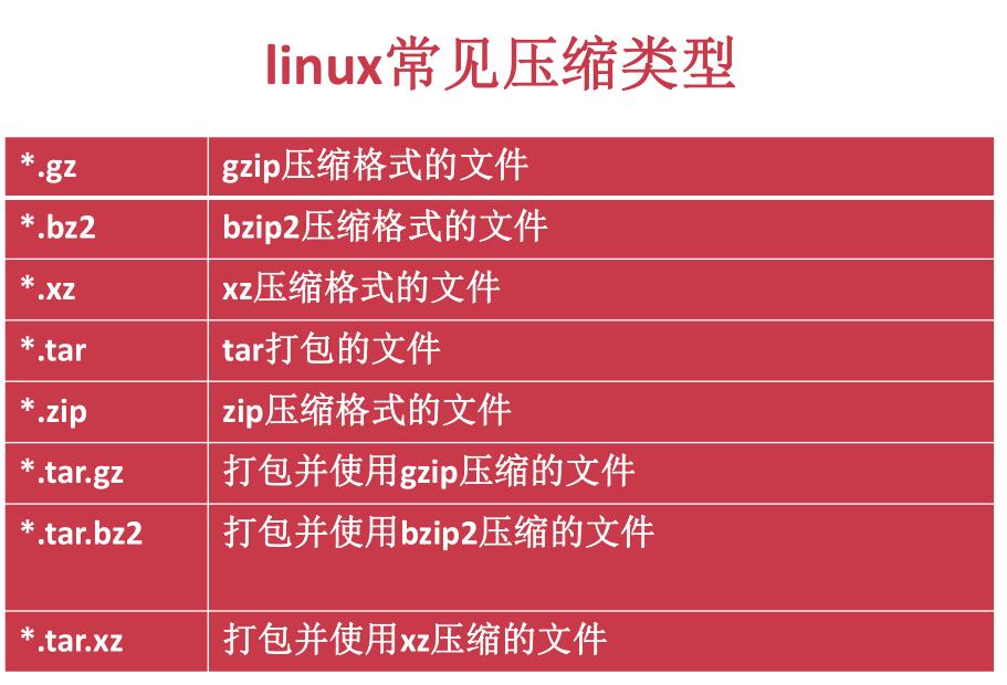 linux新建用户组命令_linux新建一个管理员用户，命令_linux新建用户的命令