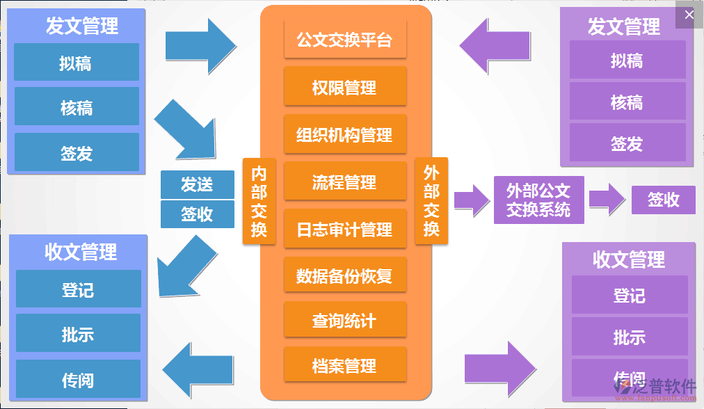 破解办公软件下载安全网站_办公破解软件_oa网上办公系统破解版