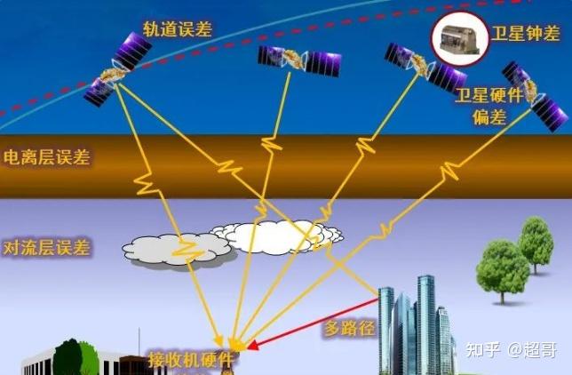 gps之前怎么定位-嘿朋友们，还记得那个没有智能手机和 GPS 的年代，我们是如何找路的吗？