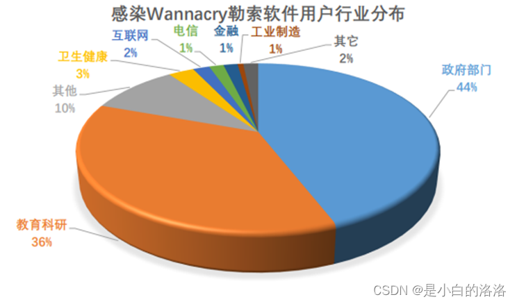 gwx.exe下载_gwx.exe是什么进程_gwxexegwx