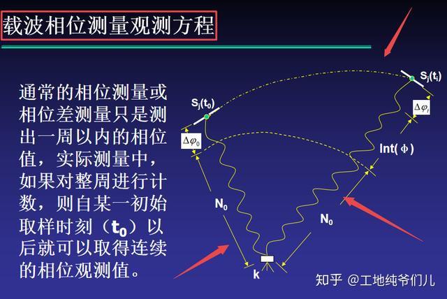 gps测量的精度_精度测量仪器有哪些_精度测量方法