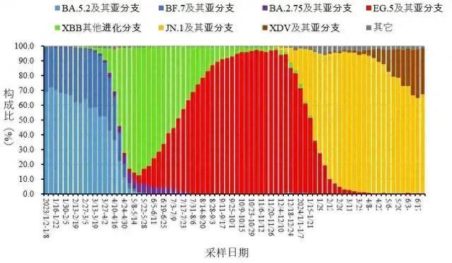 ubuntu更新阿里云源_ubuntu更新阿里云源_阿里云ubuntu源