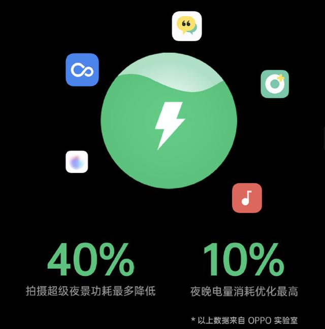 耗电快该怎么办oppo_oppo手机耗电怎么办?_oppo手机牦电